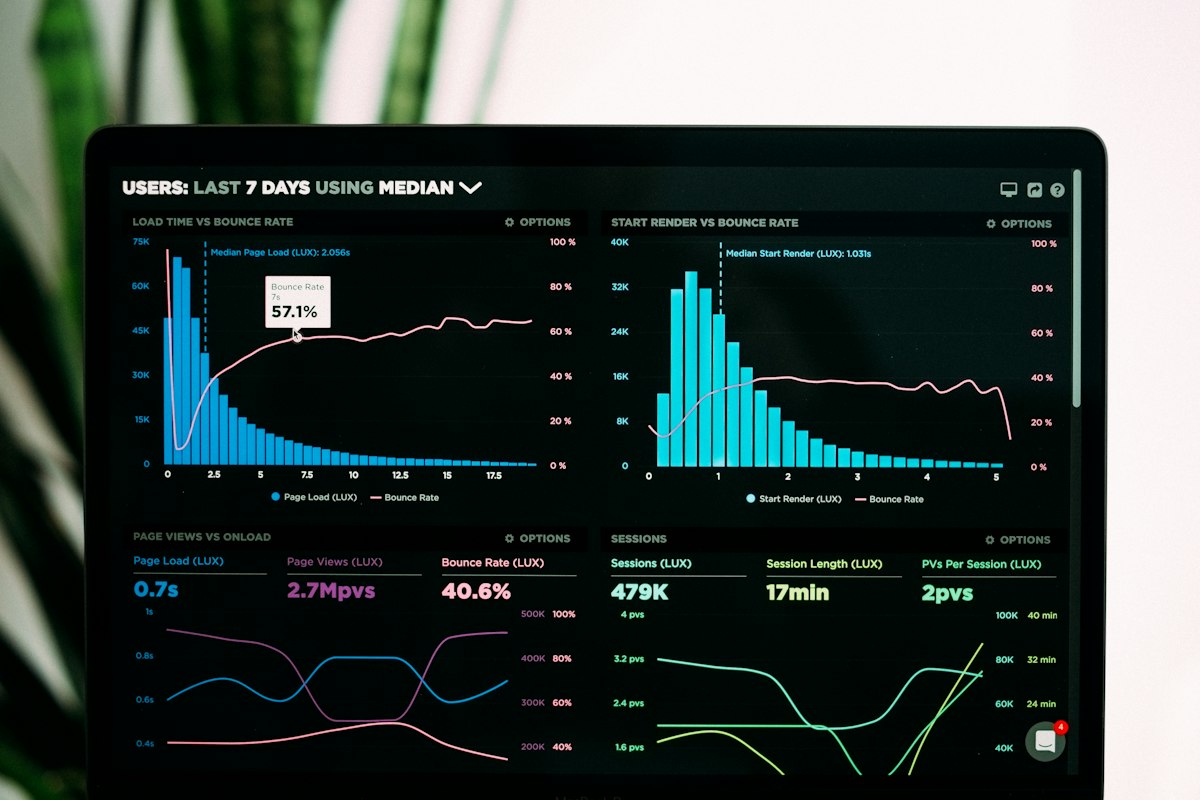Business intelligence Power BI dashboard analytics 2026